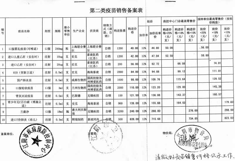 第二類疫苗銷售備案表