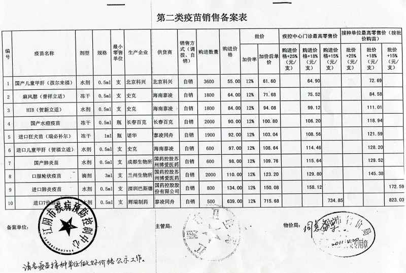 第二類疫苗銷售備案表